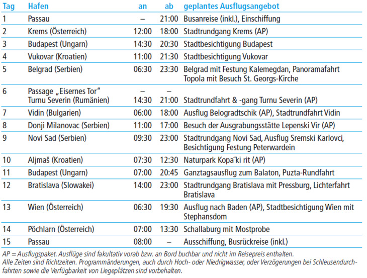 tabelle bild