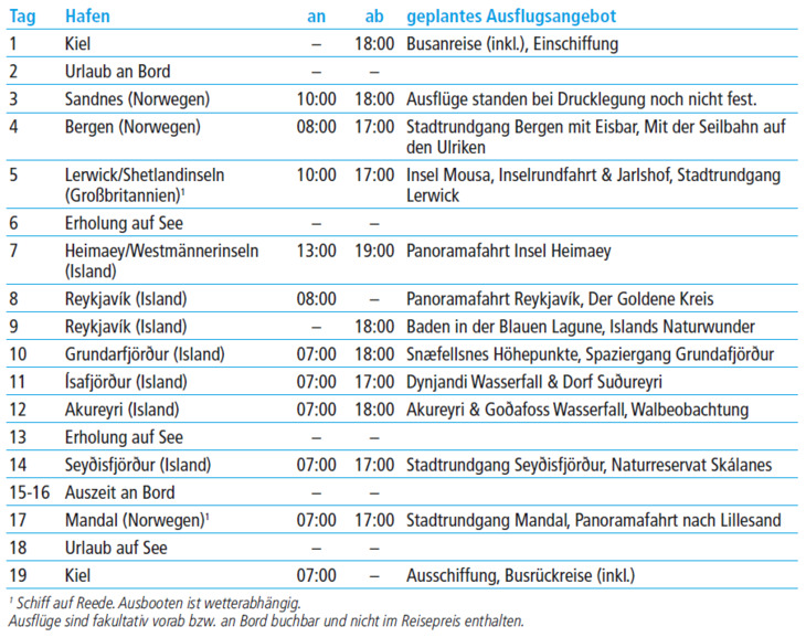tabelle bild
