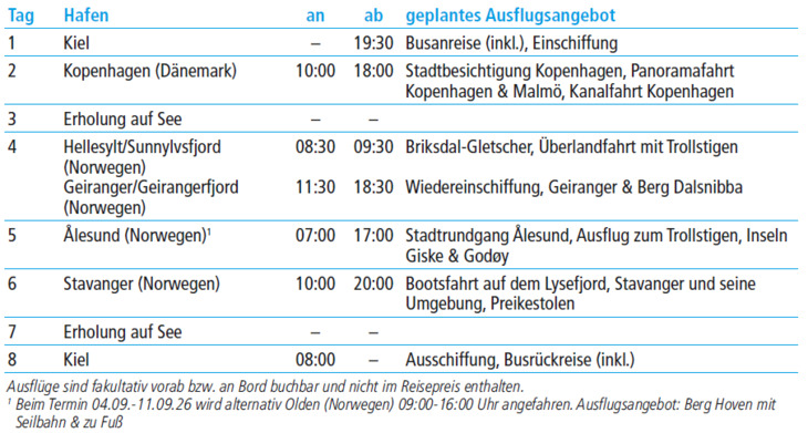 tabelle bild