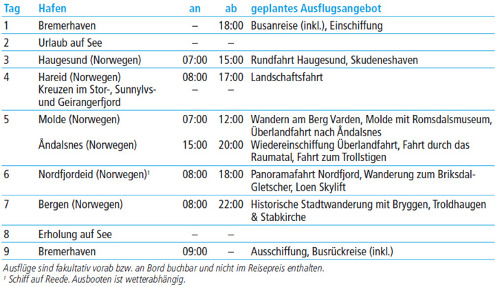 tabelle bild